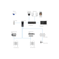 IMPULSE 7 IP KIT